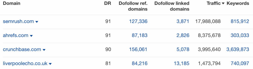Quirky Digital backlinks