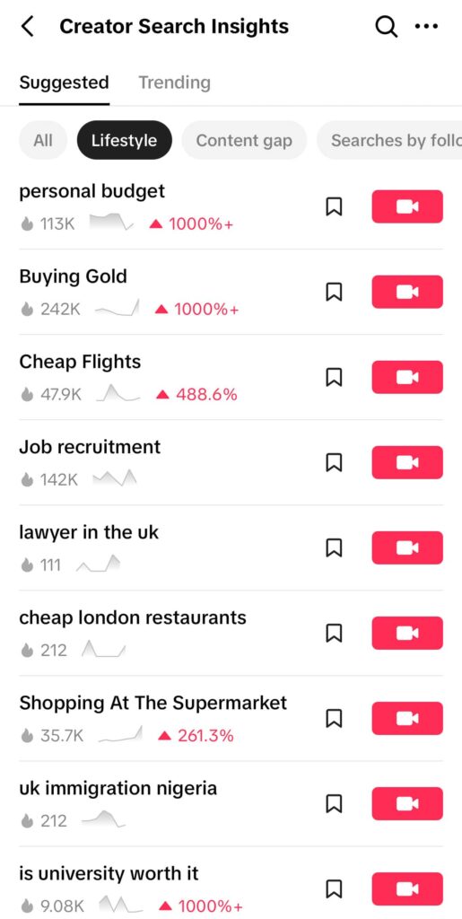 Creator search insights