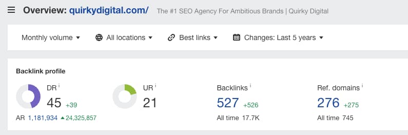Quirky Digital backlink performance