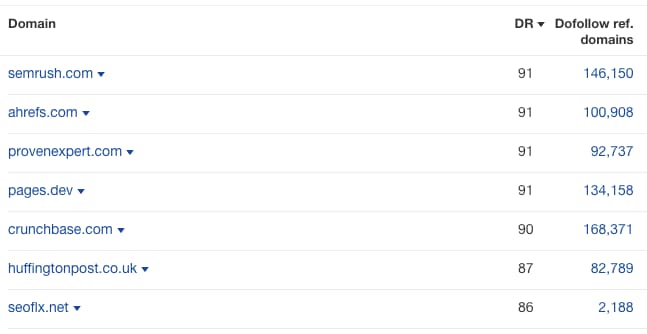 Quirky Digital referring domains